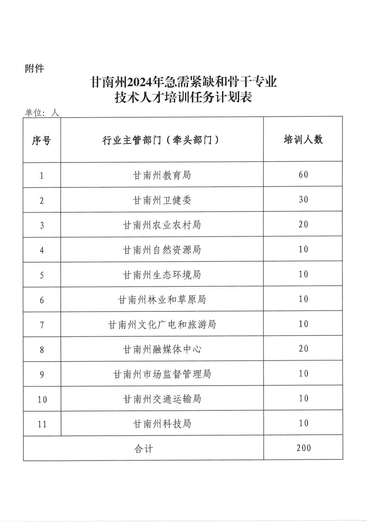 关于做好2024年专业技术人员继续教育工作的通知-9.jpg